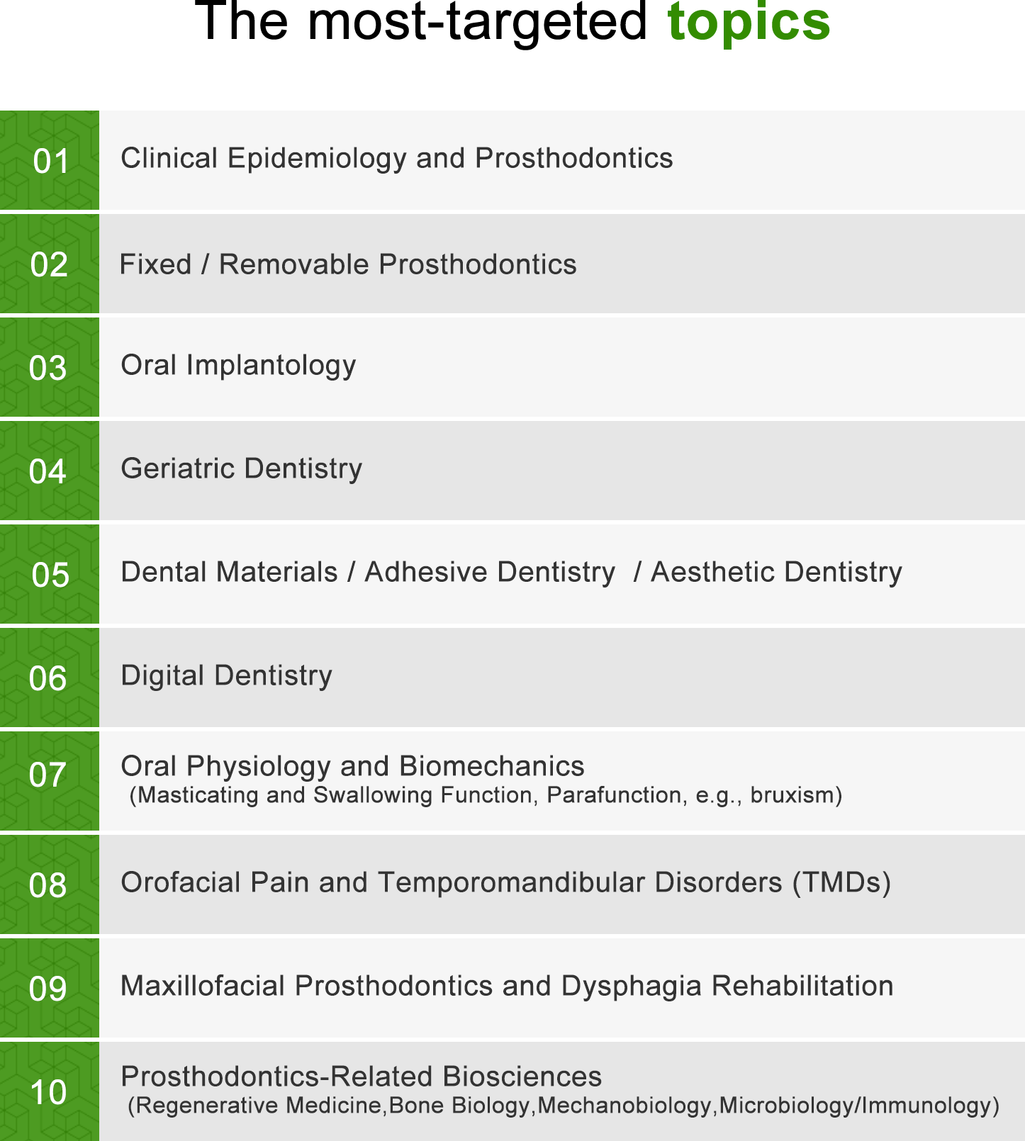 new research topics in prosthodontics